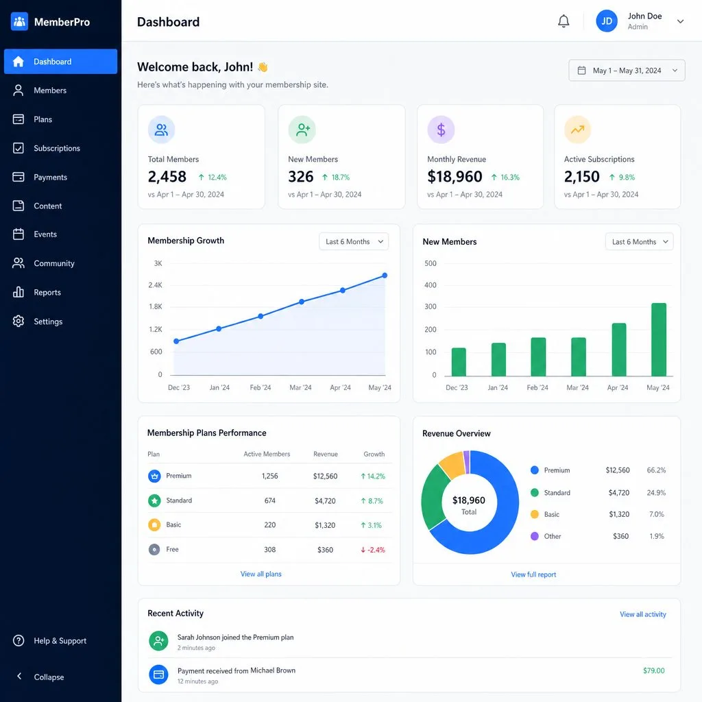 A membership management dashboard showing renewals and member activity