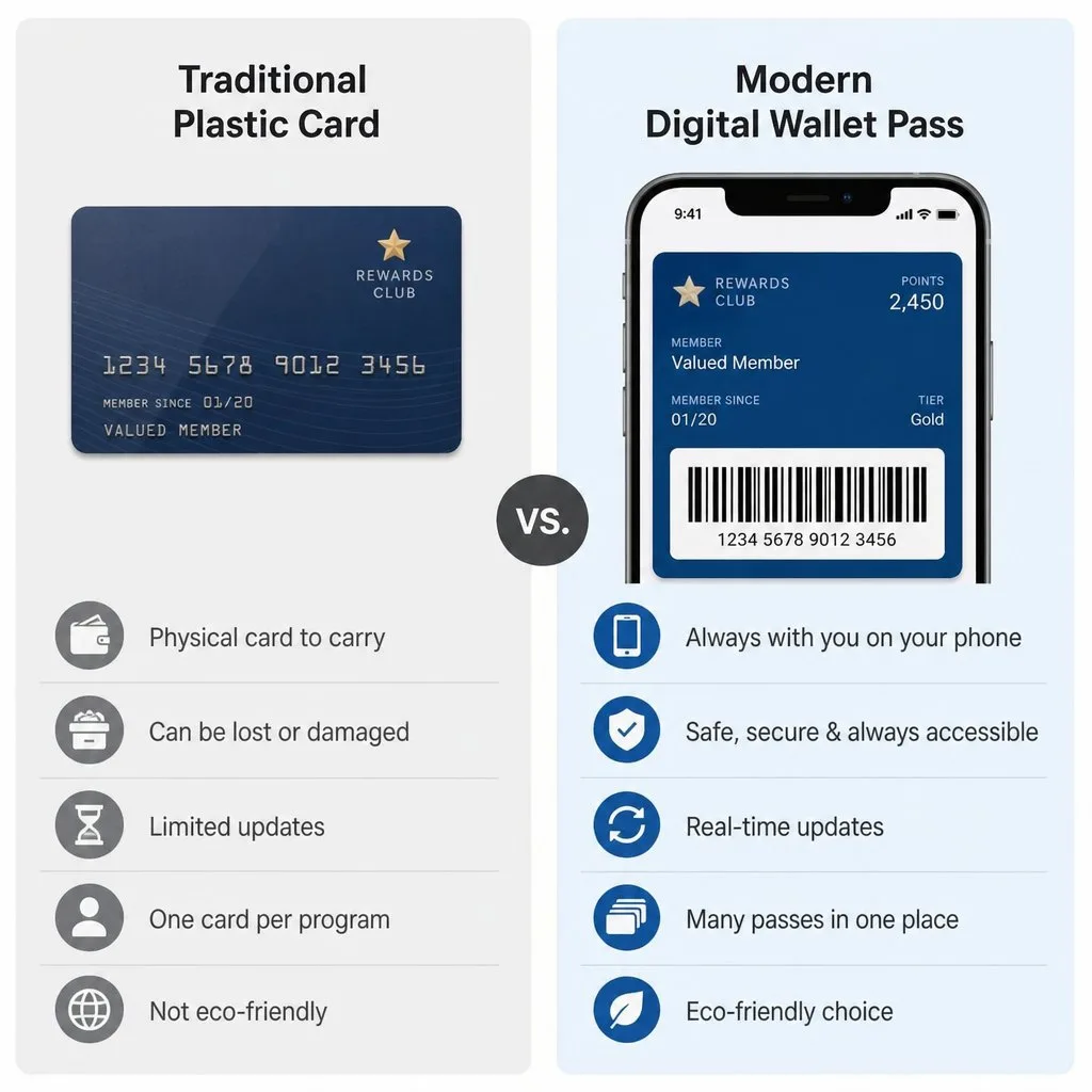 A membership card showing tier and status on a phone