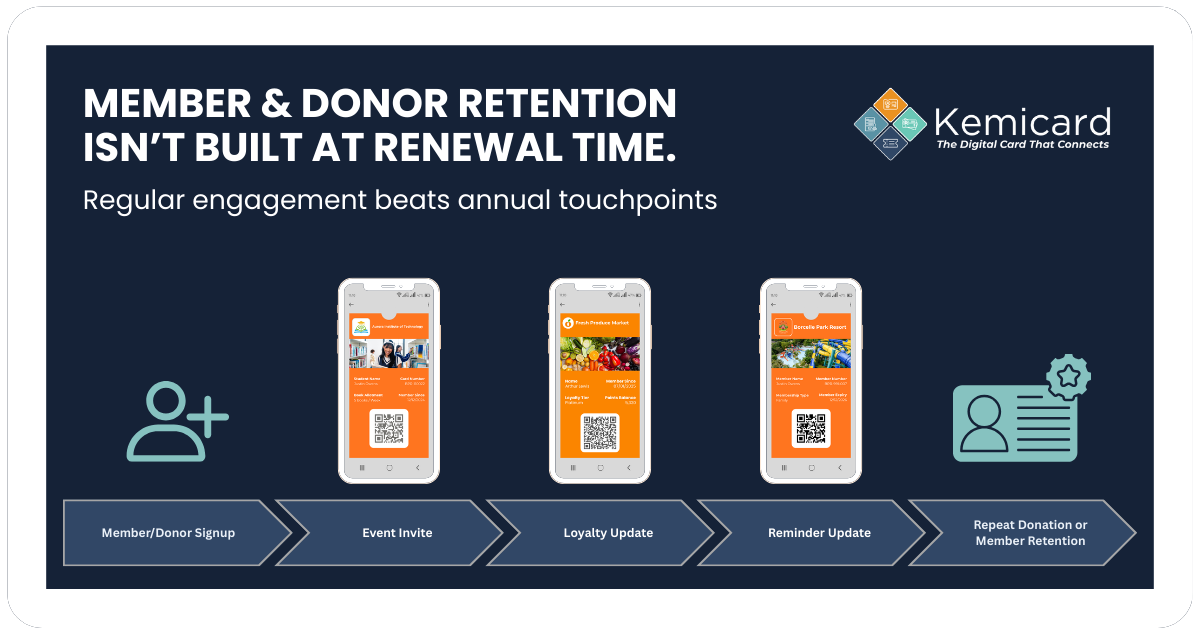 Retention isn’t built at renewal time